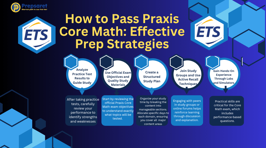 How to Pass Praxis Core Math: Effective Prep Strategies