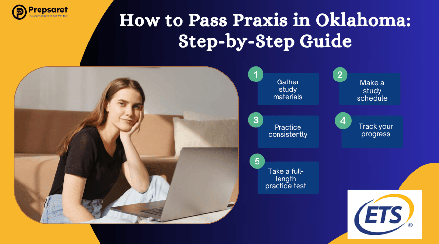 a step-by-step guide to passing the Praxis exams in Oklahoma, including identifying required tests, preparing with study tools and practice exams, and following effective strategies to succeed on test day.