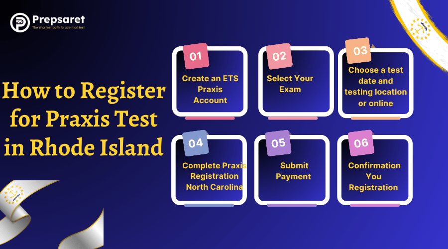 step‑by‑step visual guide to registering for Praxis exams in Rhode Island