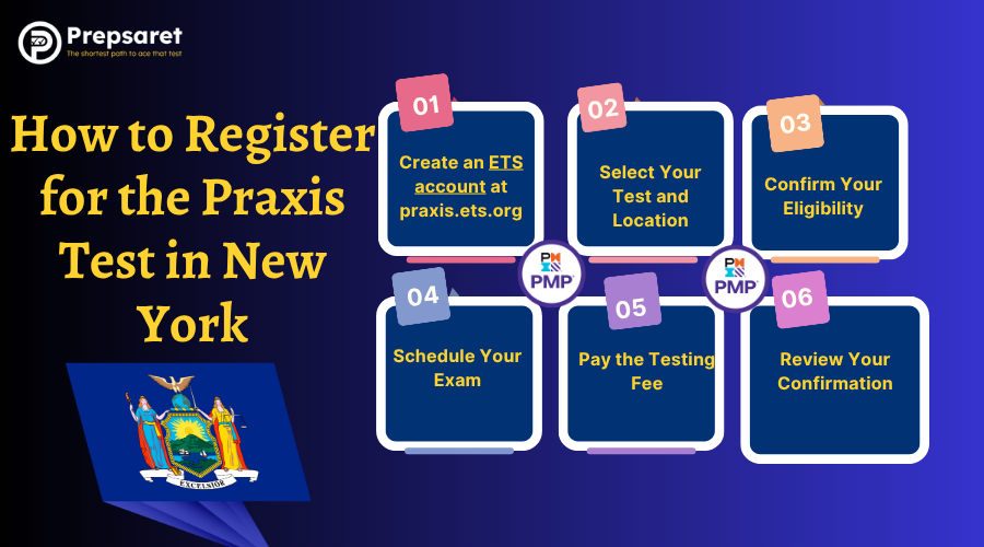 Step-by-step guide on how to register for the Praxis exam in New York.