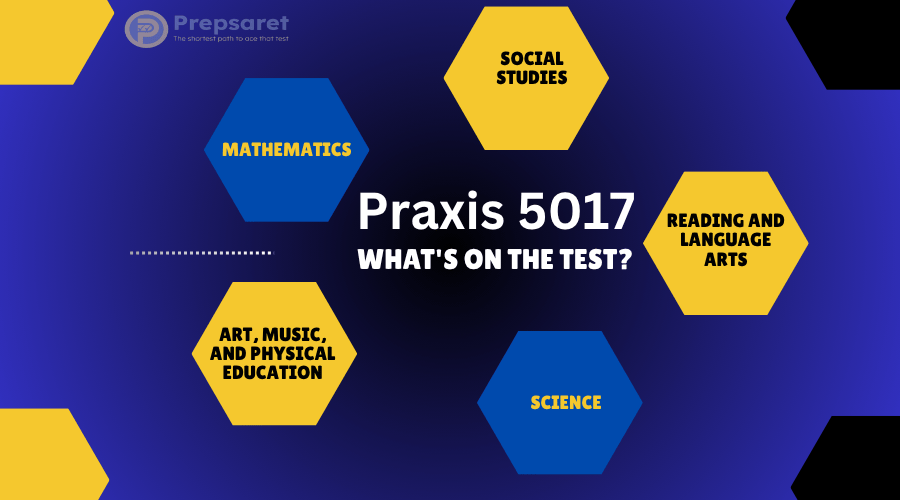 key content areas of the Praxis 5017 test, including Reading and Language Arts, Mathematics, Science, Social Studies, and Art, Music, and Physical Education.