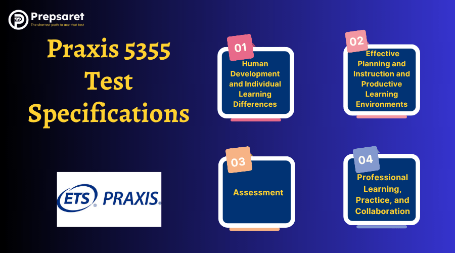 A summary of the Praxis 5355 Test content areas
