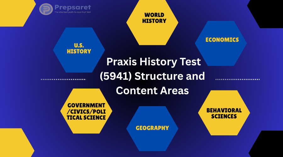  Praxis History Test (5941) Structure and Content Areas