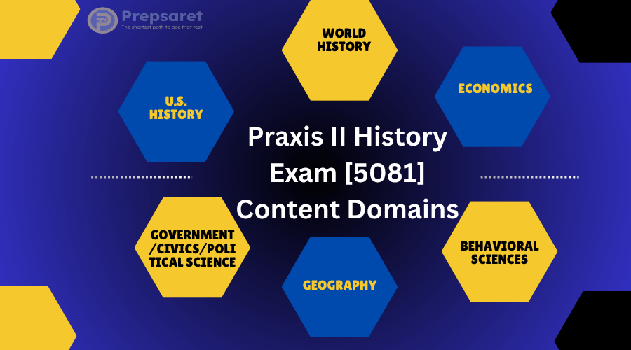 Praxis II History Exam [5081] Content Domains