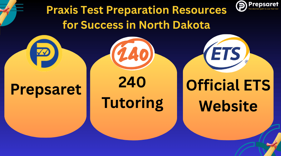 Praxis Test Preparation Resources for Success in North Dakota