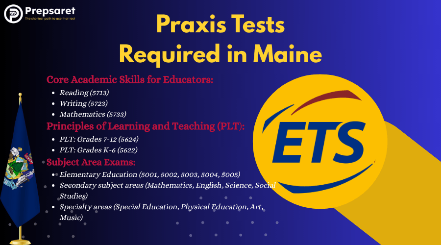 Praxis Tests Required in Maine