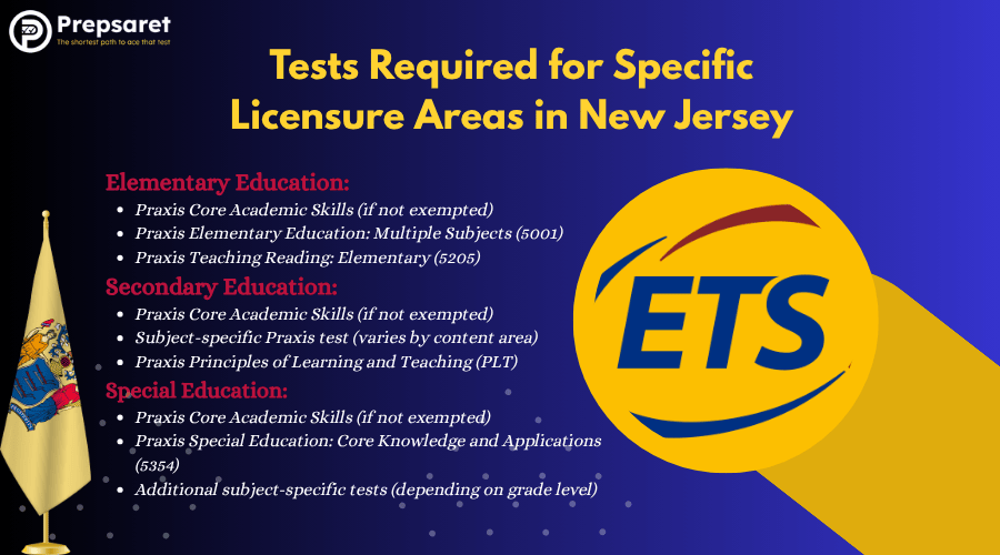 Review the required Praxis tests for various licensure areas in New Jersey to ensure you're on track for certification in your chosen subject.