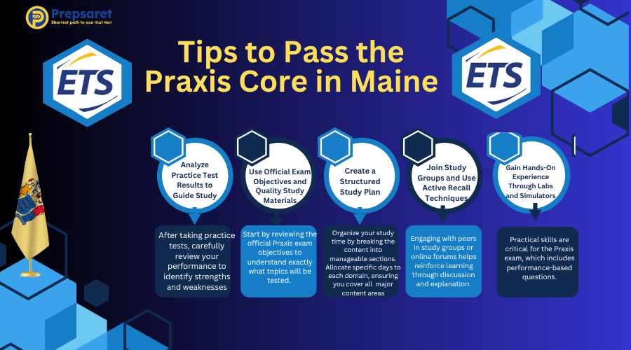 practical tips to pass the Praxis Core in Maine, including study strategies, time management, and state-specific guidance.