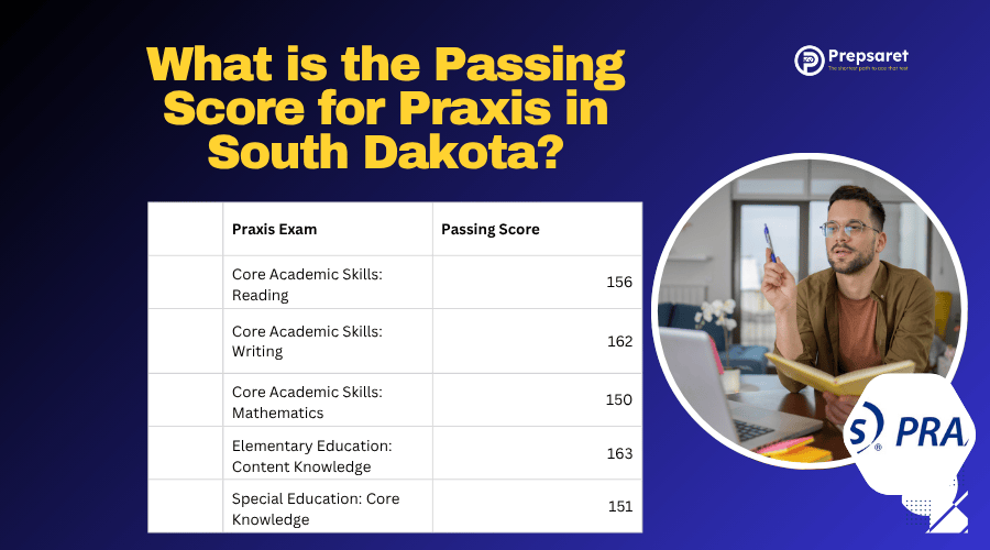 Overview of South Dakota’s required Praxis passing scores for teacher licensure