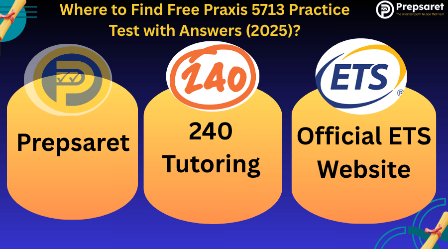 list of top websites offering free Praxis 5713 Practice Tests with answers, featuring study tools and question breakdowns.