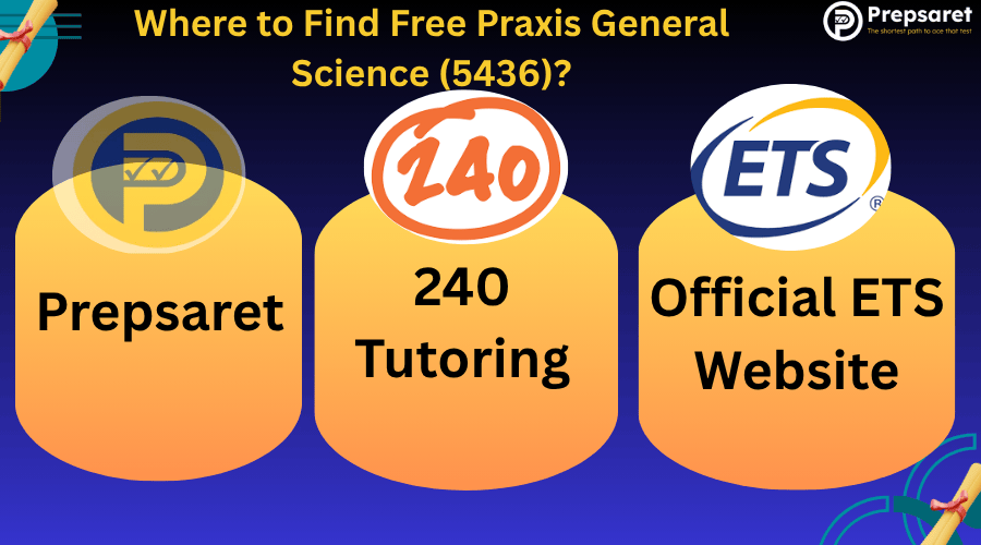 a list of top online platforms offering free Praxis General Science (5436) practice resources, including websites and study tools.