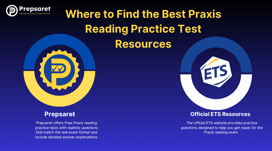 Where to Find the Best Praxis Reading Practice Test Resources