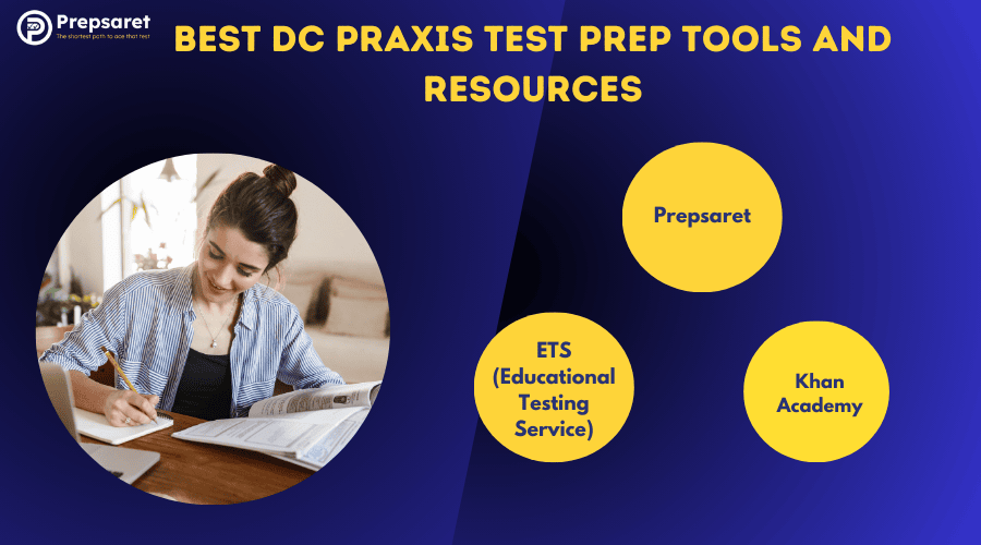 A person preparing for the Praxis exams using various resources