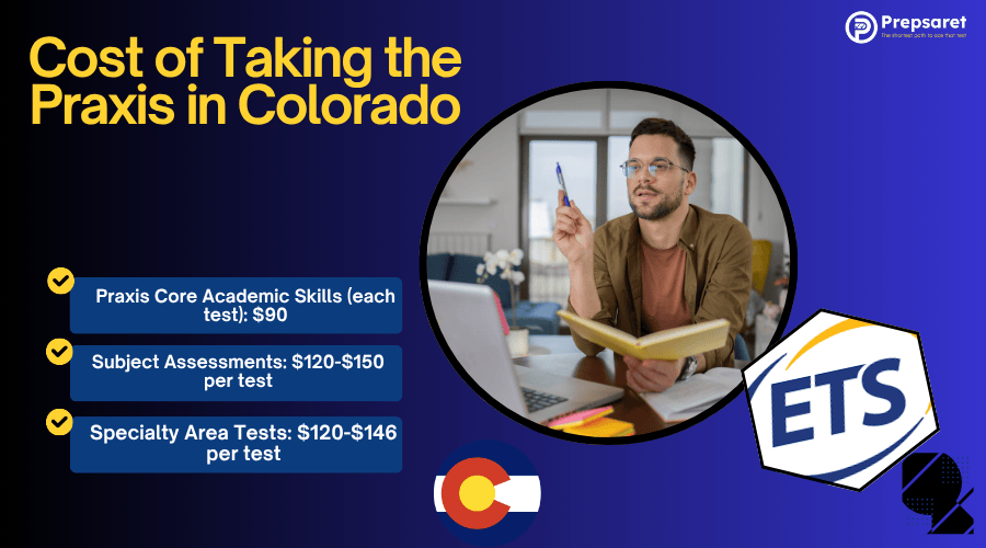 A summary of the Cost of various Praxis tests Colorado