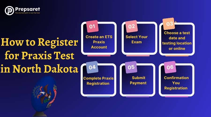 Follow this step-by-step guide to register for the Praxis Test in North Dakota—from creating your ETS account to selecting your exam and test date.