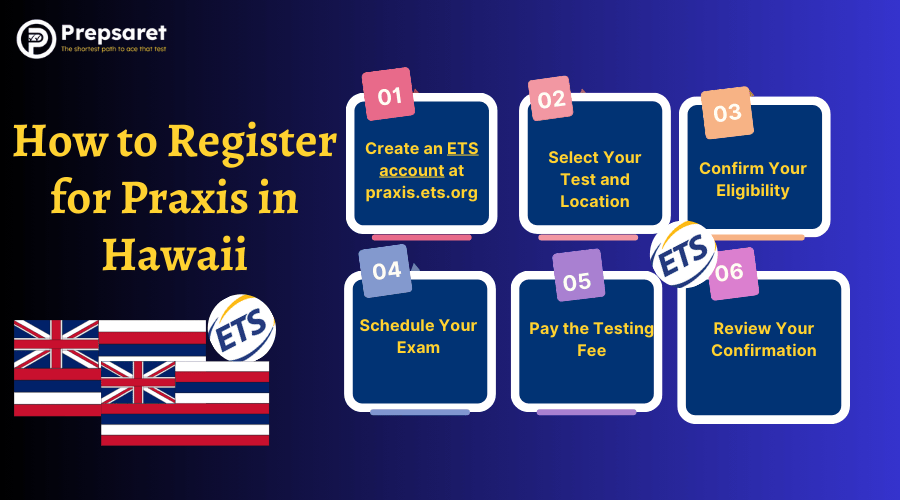 Step-by-step guide to registering for the Praxis exam in Hawaii.