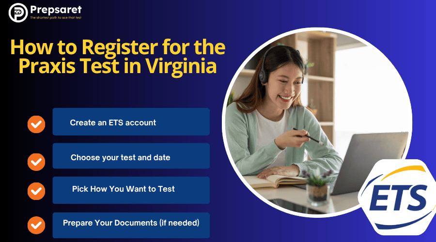 A Praxis exam candidate registering for the exam on a laptop