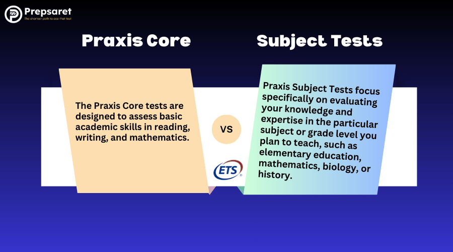 Differences between the Praxis Core and Praxis Subject Tests.