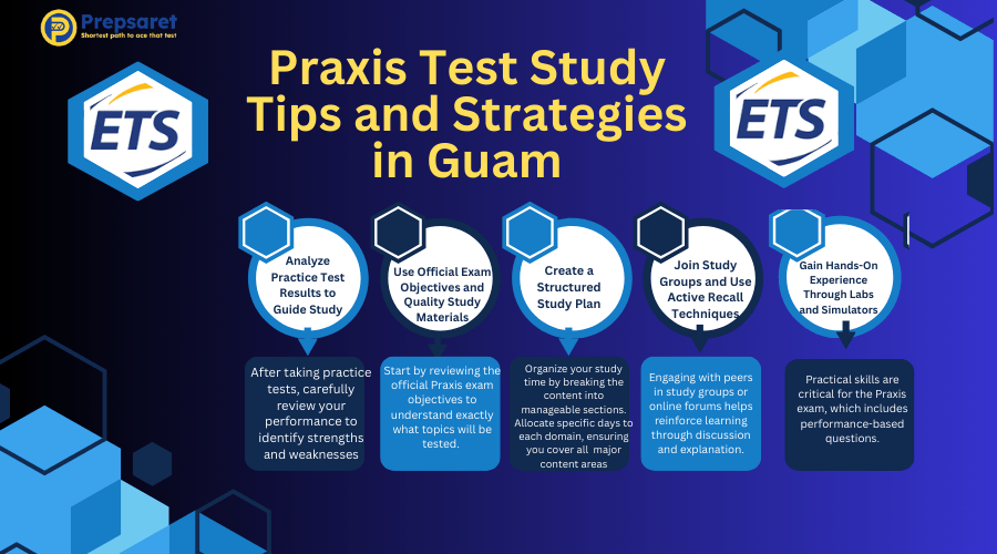 Praxis Test Study Tips and Strategies in Guam