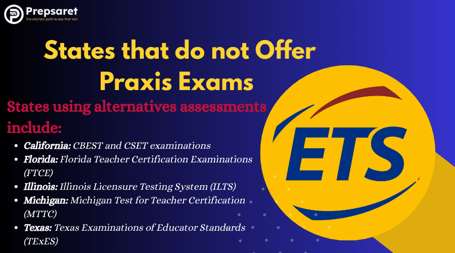 States that do not Offer Praxis Exams 
