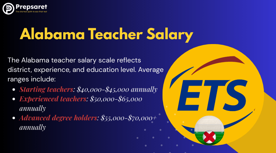 Alabama teacher salaries, including starting salary, average salary, and salary ranges based on years of experience or education level