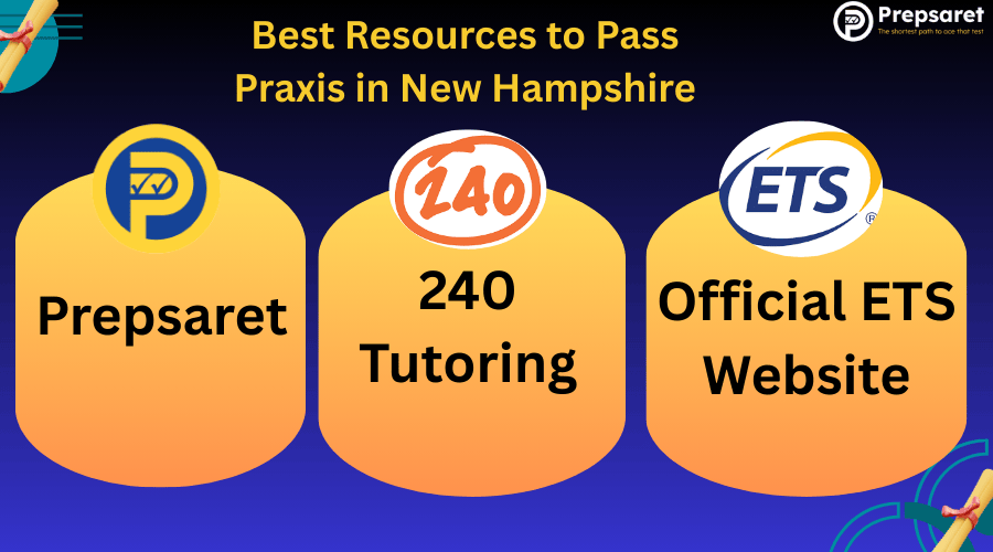 The Prepsaret, 240 Tutoring, and ETS logos