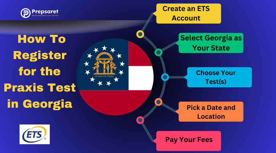 A summary of  How To Register for the Praxis Test in Georgia
