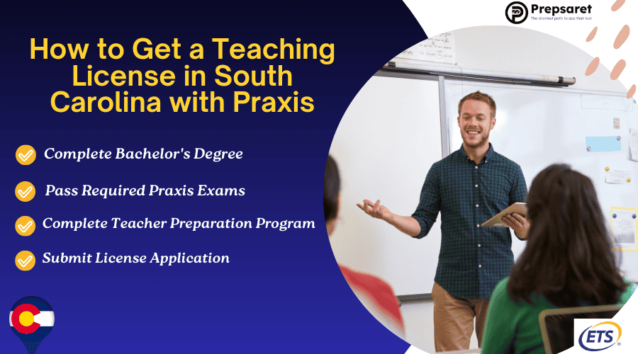 List of steps on how to get a teaching license in South Carolina