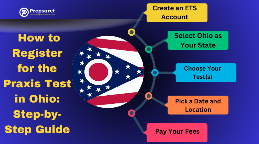 A summary of How to Register for the Praxis Test in Ohio