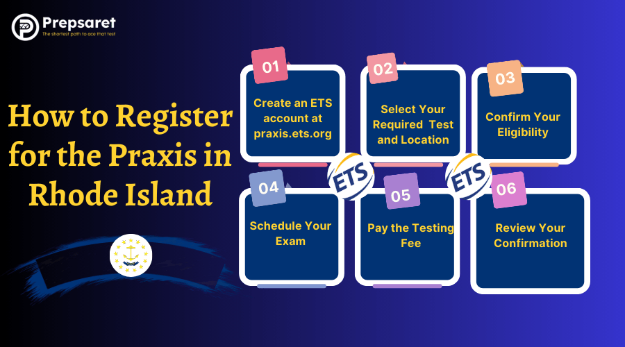 the step-by-step process to register for the Praxis exam in Rhode Island, including creating an ETS account, selecting the exam, choosing a test date and location, submitting payment, and receiving confirmation.