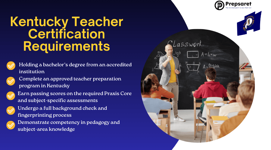 Teacher instructing students at chalkboard in classroom with a list of Kentucky teacher certification requirements.