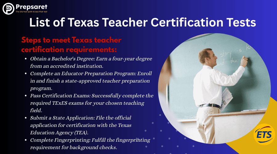 a list of Texas teacher certification tests, including TExES exams for different subject areas and grade levels required for state licensure