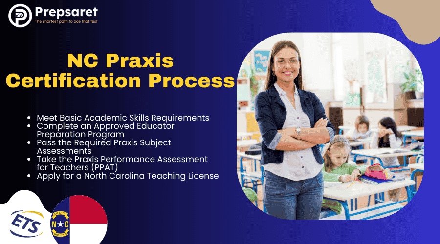 Summary of the step-by-step procedure for earning Praxis certification in North Carolina.