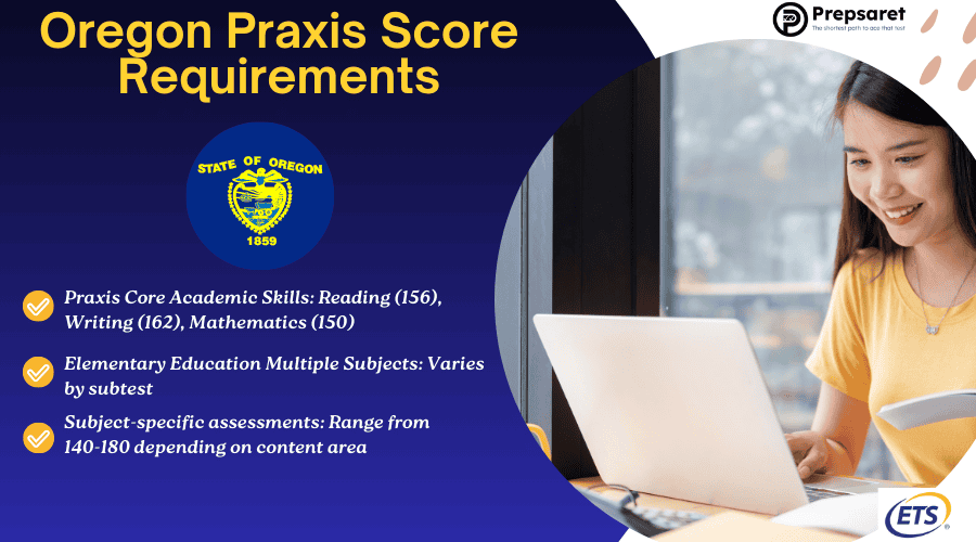 A person studying for the Praxis exam