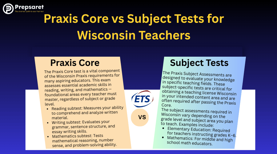 The key differences between Praxis Core exams and Praxis Subject Tests for Wisconsin teacher certification requirements.