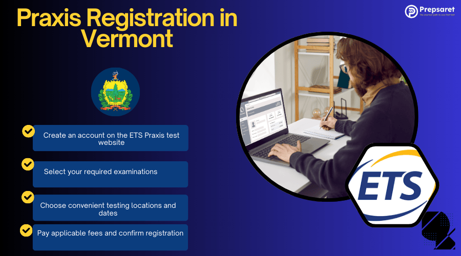 A person registering for the Praxis exams on a laptop