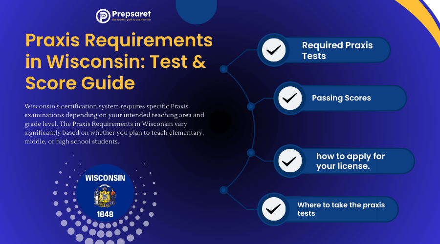 Praxis Requirements in Wisconsin: Test & Score Guide