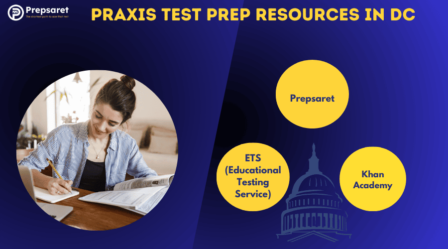 A person preparing for Praxis exams using various resources