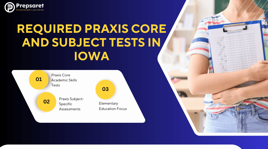 List of required Praxis Core and subject tests for teachers in Iowa.