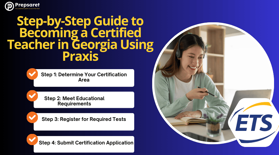 A person preparing for the Praxis exams using various resources 