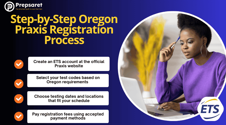 A person registering for the Praxis exam on laptop