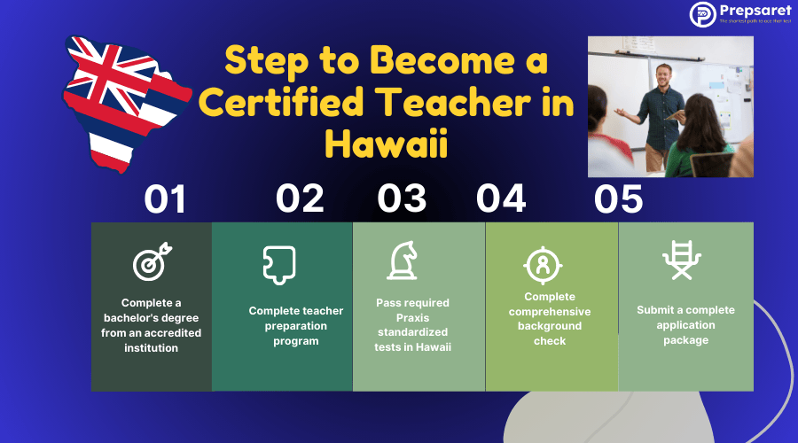 Steps to Become a Certified Teacher in Hawaii