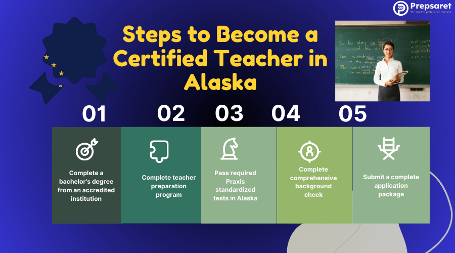 Steps to Become a Certified Teacher in Alaska