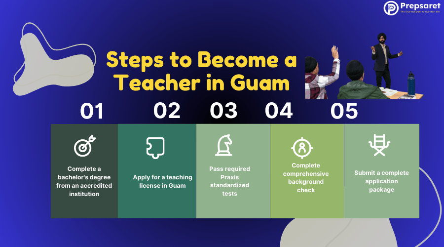 Steps to Become a Teacher in Guam