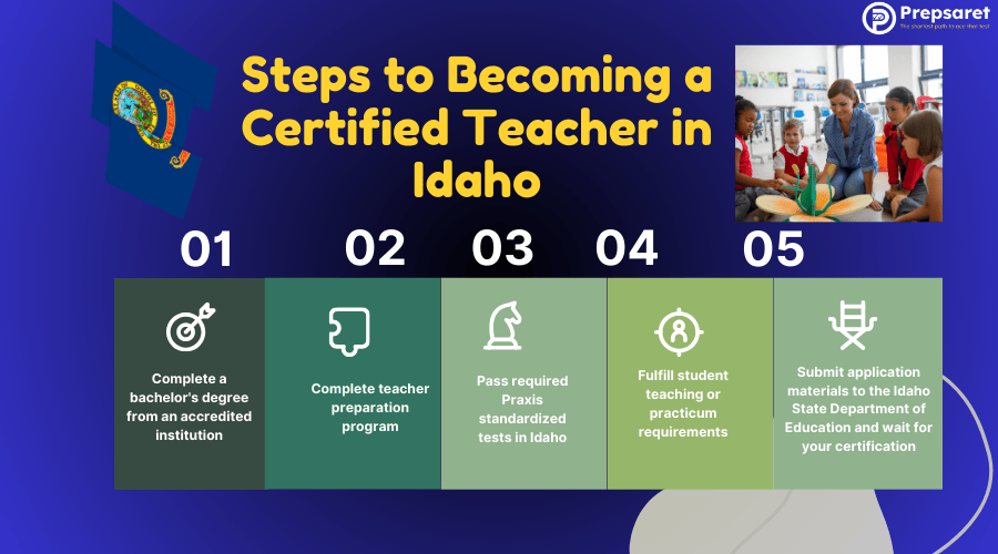 Steps to Becoming a Certified Teacher in Idaho