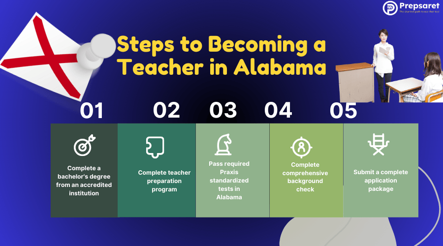 Steps to Becoming a Teacher in Alabama