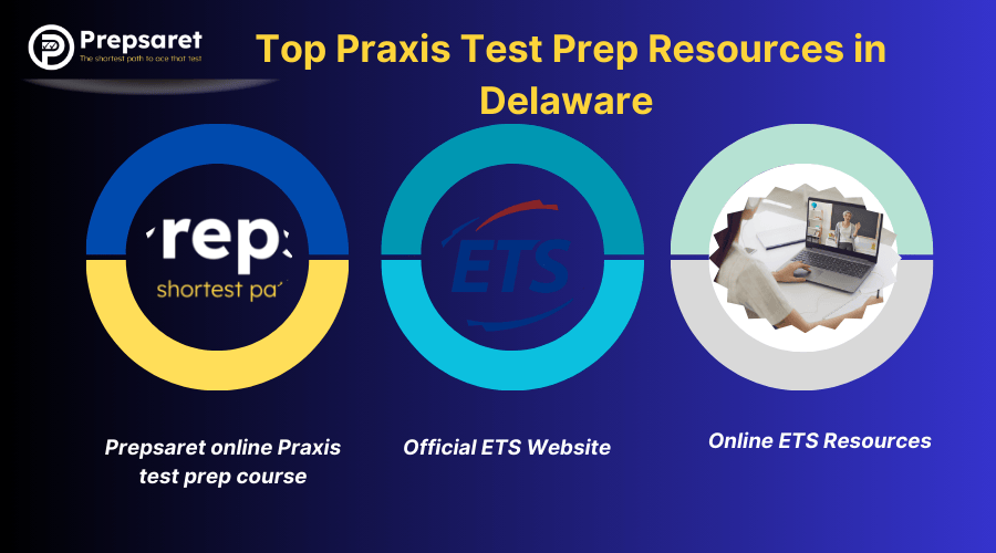 Top Praxis Test Prep Resources in Delaware