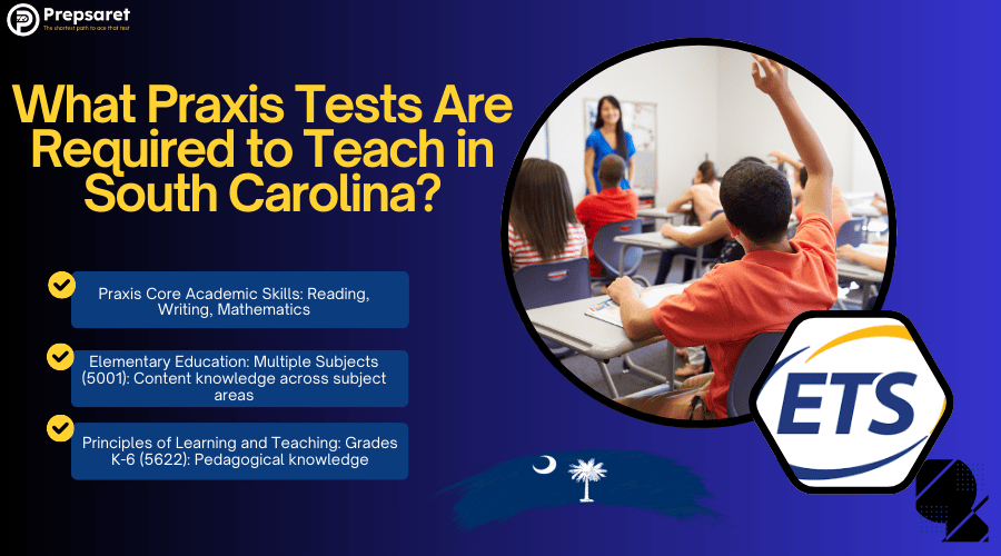 List showing which Praxis tests are required to teach in South Carolina.