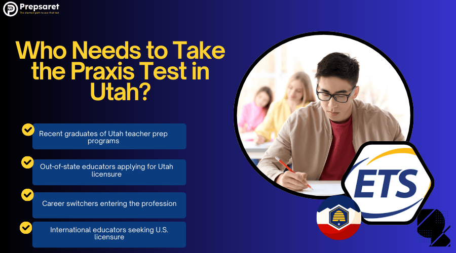 List showing who needs to take the Praxis test in Utah.