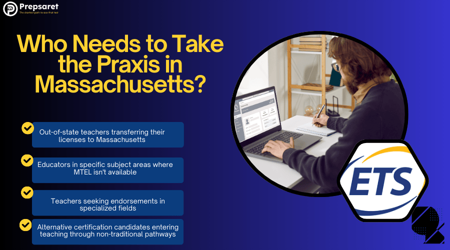 List of people who need to take the Praxis exam in Massachusetts.